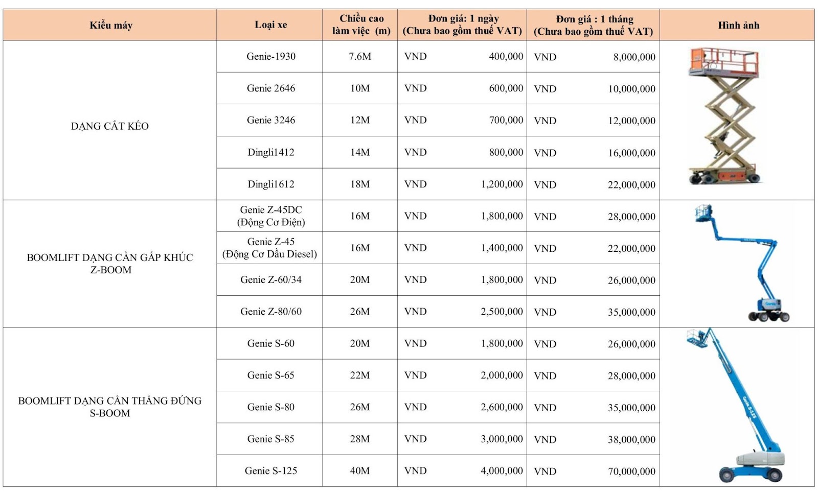 bang bao gia thue tham khao cho xe nang nguoi tai ak rental bảng giá thuê tham khảo
