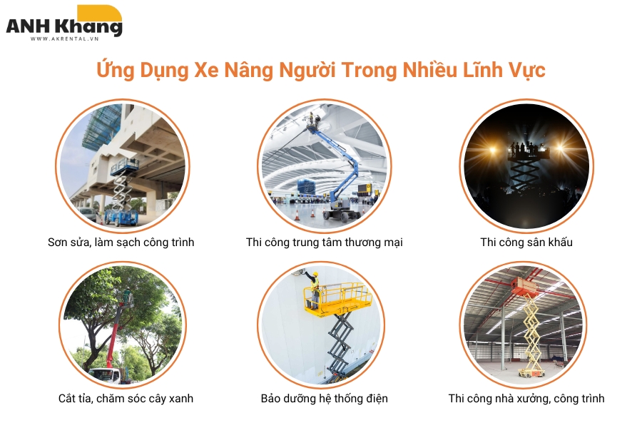 ung dung dich vu cho thue xe nang trong nhieu linh vuc Giải pháp cho thuê xe nâng